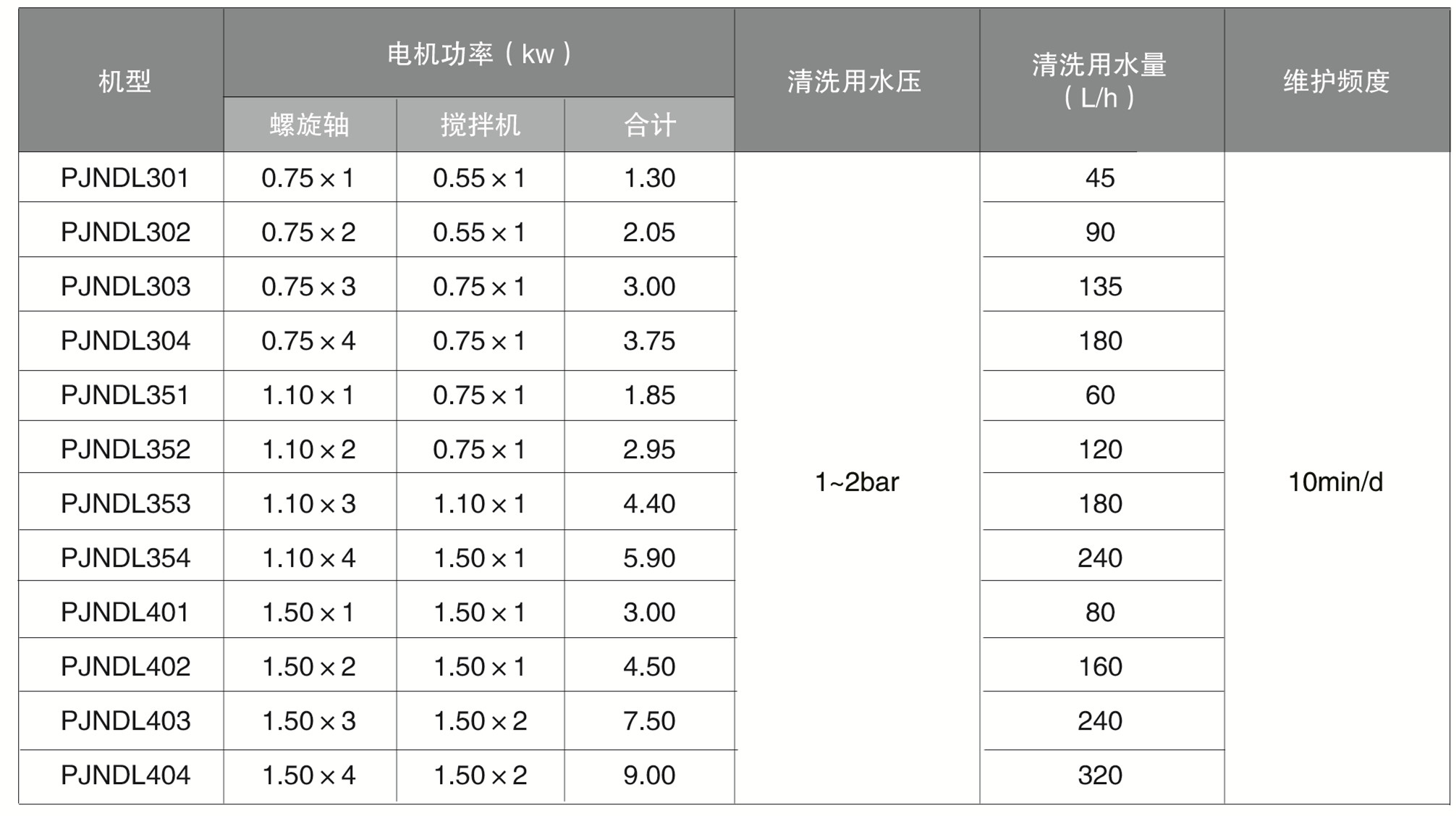 疊螺污泥濃縮機(jī)(圖2)