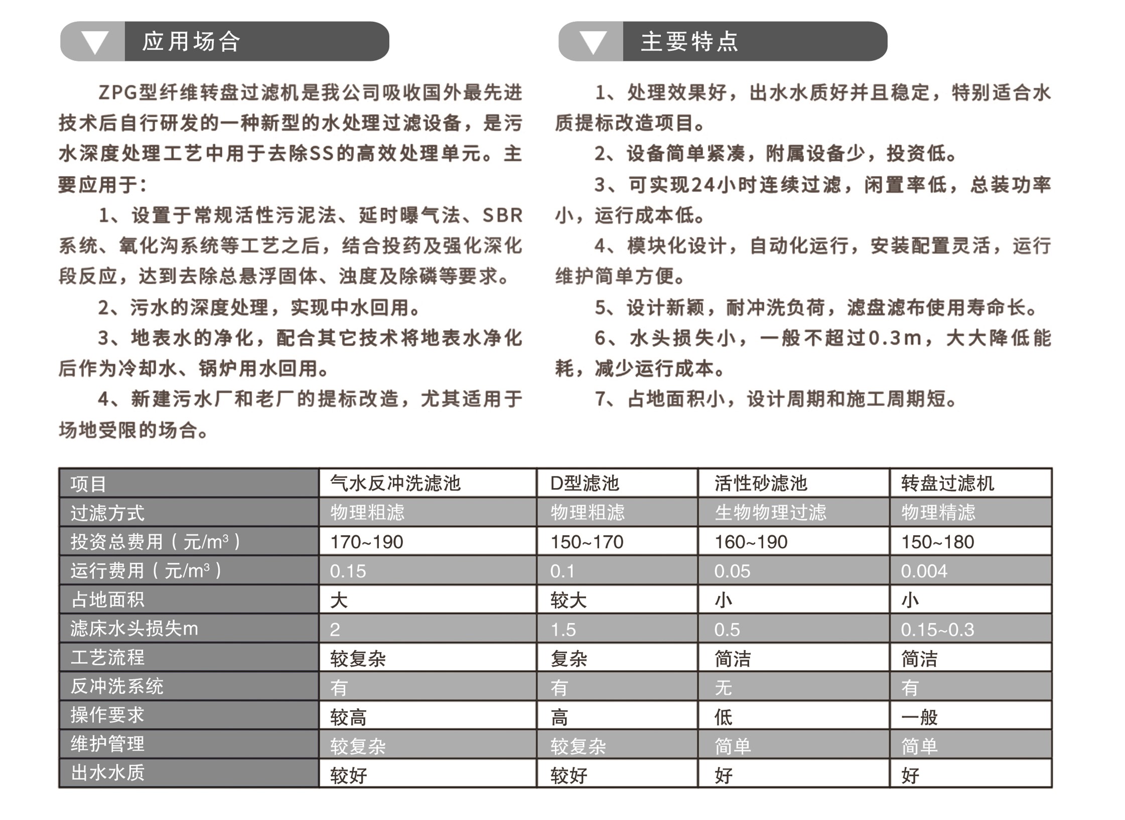 ZPG型纖維轉(zhuǎn)盤過濾器(圖1)