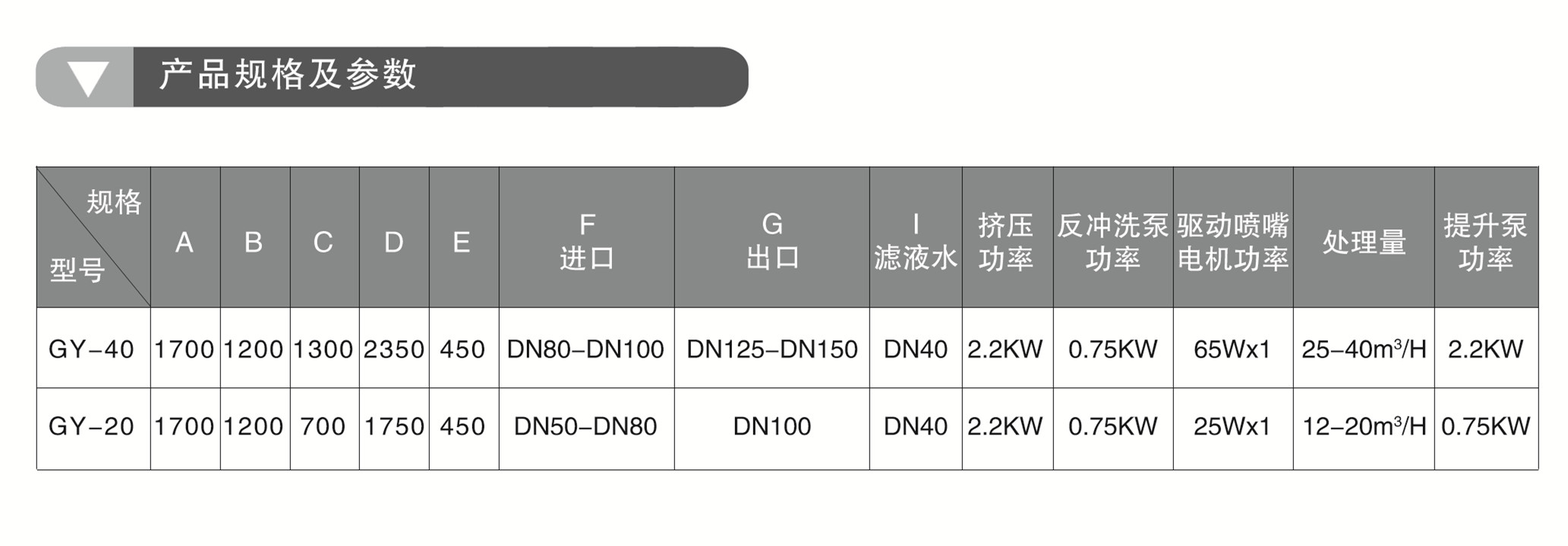 固液分離機(jī)(圖1)