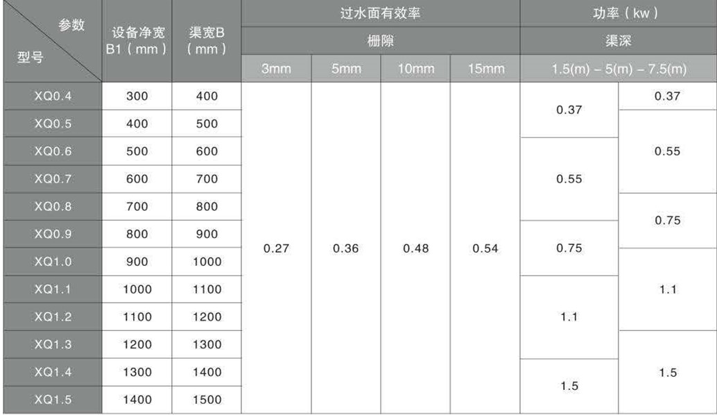 XQ齒耙格柵(圖1)