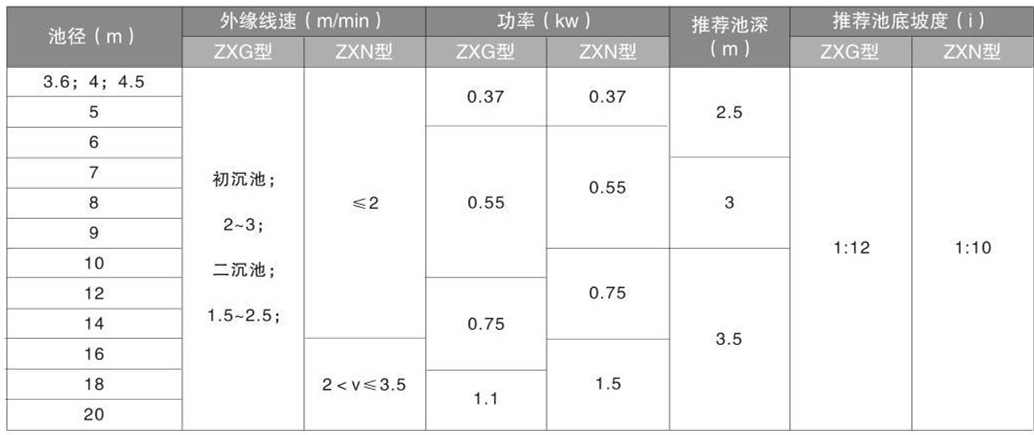 ZXG、ZXN中心傳動(dòng)刮泥機(jī)、濃縮機(jī)(圖1)