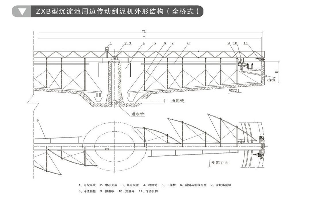 ZBG、BZBG周邊傳動(dòng)刮泥機(jī)(圖2)